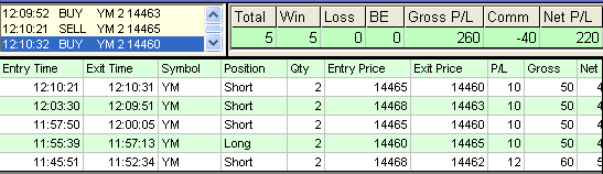 emini trading results #452