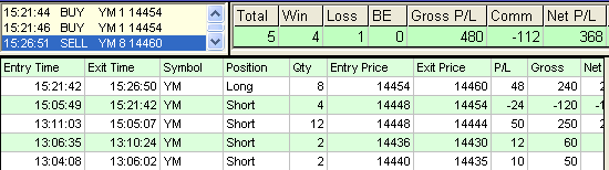 emini trading results #453