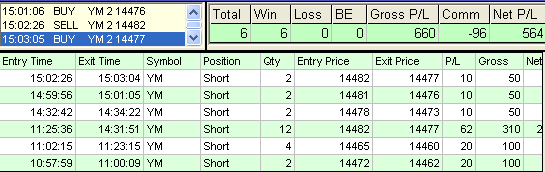 emini trading results #455