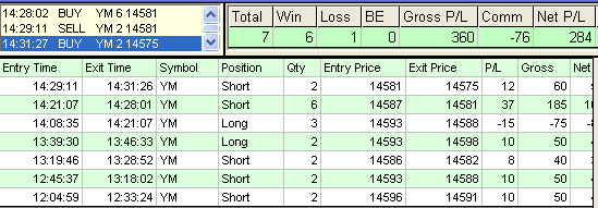 emini trading results #456