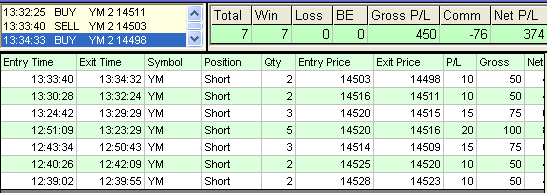 emini trading results #457