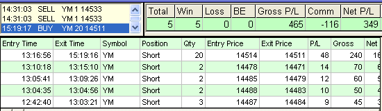 emini trading results #458