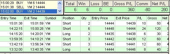 emini trading results #459