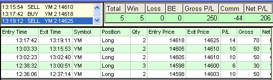 emini trading results #461