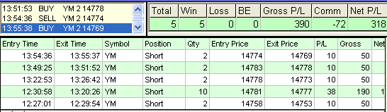 emini trading results #464