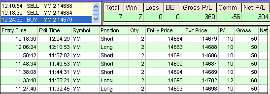emini trading results #467