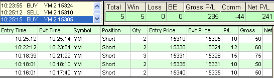 emini trading results #474
