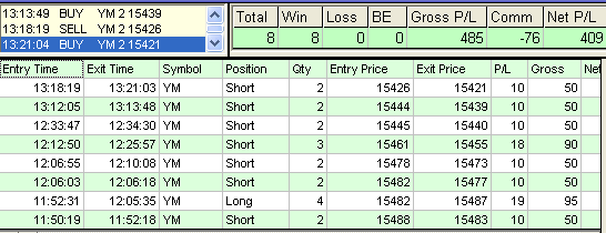 emini trading results #475