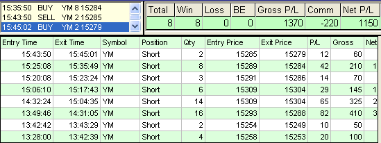 emini trading results #476