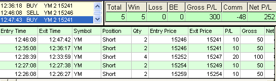 emini trading results #478