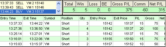 emini trading results #481