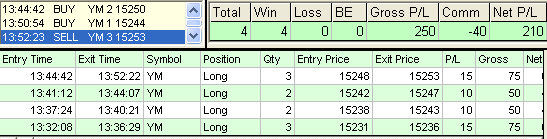 emini trading results #485