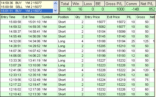 emini trading results #486