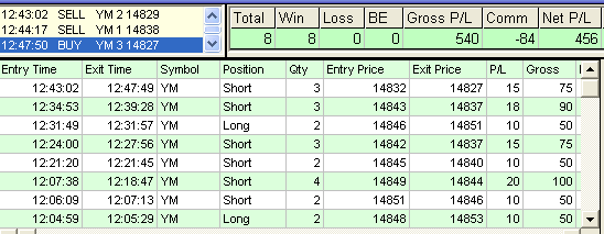 emini trading results #487