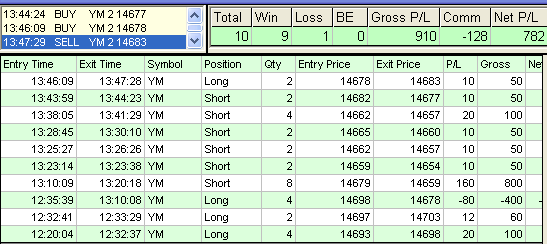 emini trading results #489