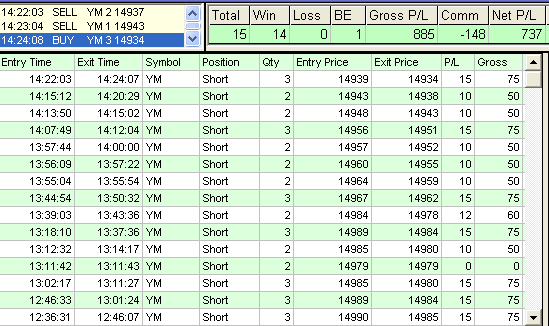 emini trading results #493