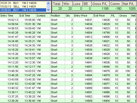 emini trading results #494