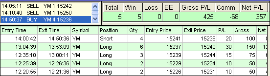 emini trading results #495