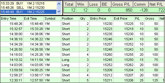 emini trading results #496
