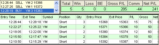 emini trading results #498