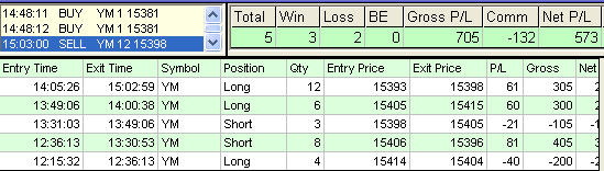 emini trading results #500