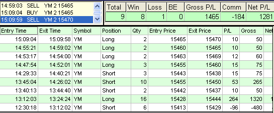emini trading results #502