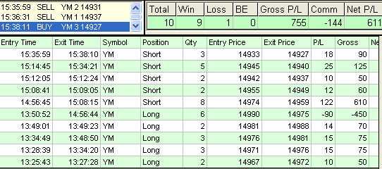 emini trading results #507