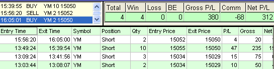 emini trading results #508