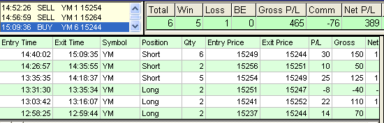emini trading results #510