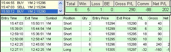 emini trading results #511