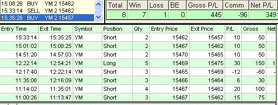 emini trading results #513
