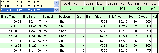 emini trading results #517