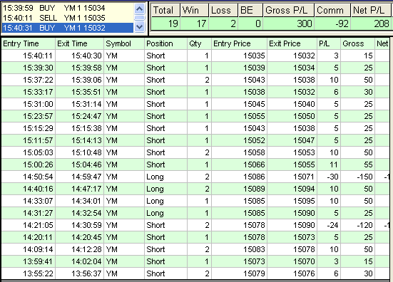 emini trading results #518