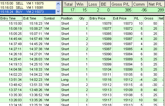 emini trading results #519