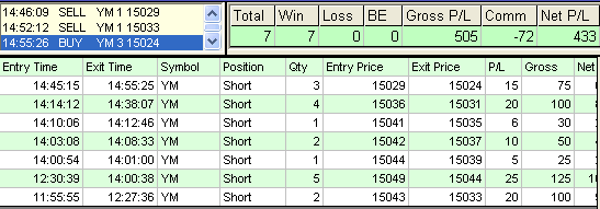 emini trading results #520