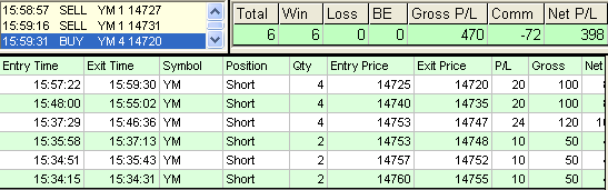 emini trading results #523