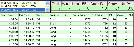 emini trading results #524