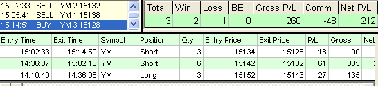 emini trading results #526