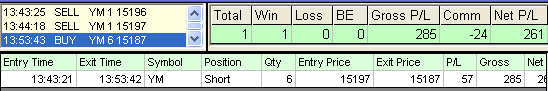 emini trading results #527