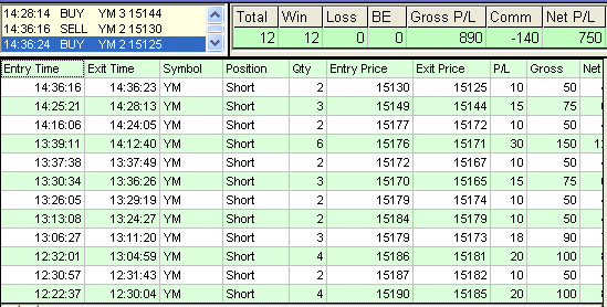 emini trading results #528