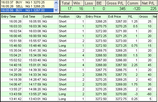 emini trading results #529