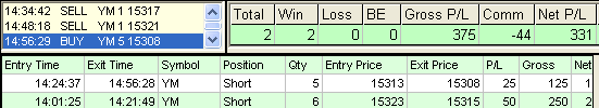 emini trading results #532