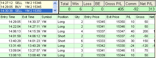emini trading results #534