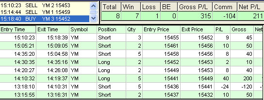 emini trading results #535