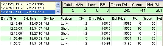 emini trading results #537
