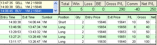 emini trading results #541