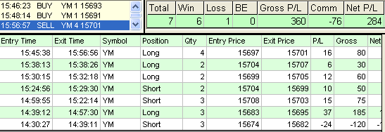 emini trading results #542