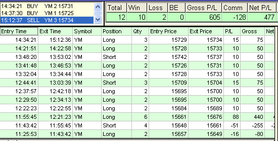 emini trading results #543