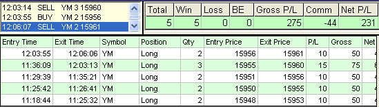 emini trading results #545