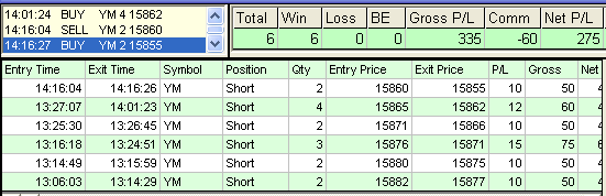 emini trading results #547